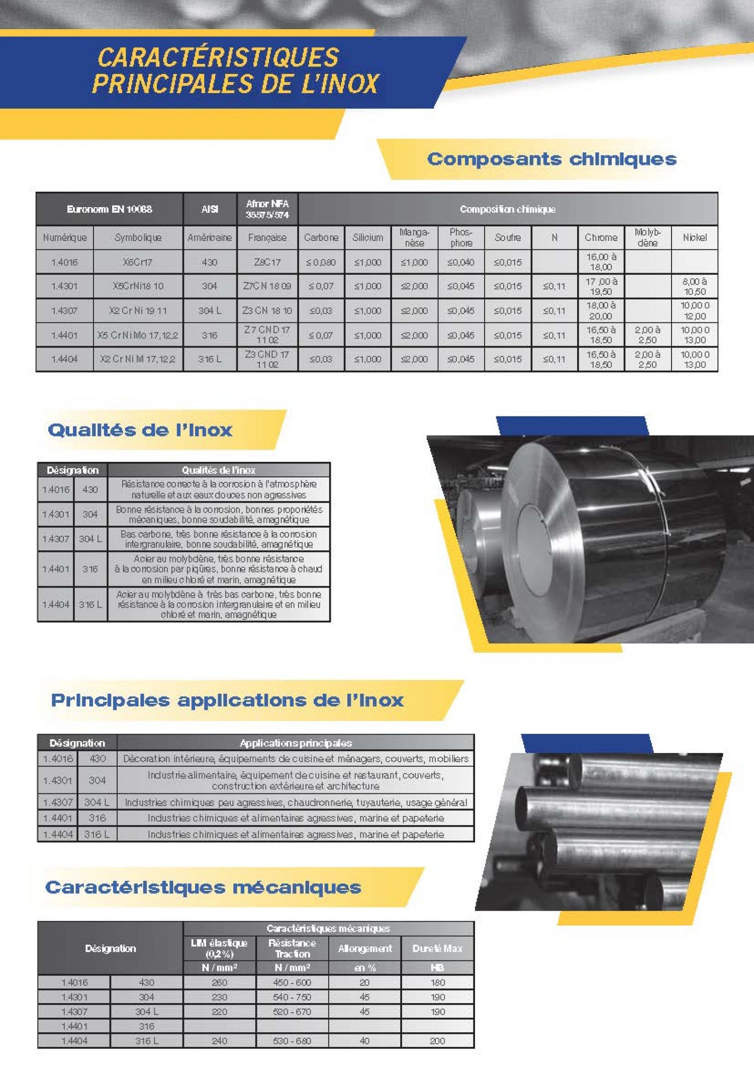 Catalogue Aciers Inoxydables - Germond S.A.S.